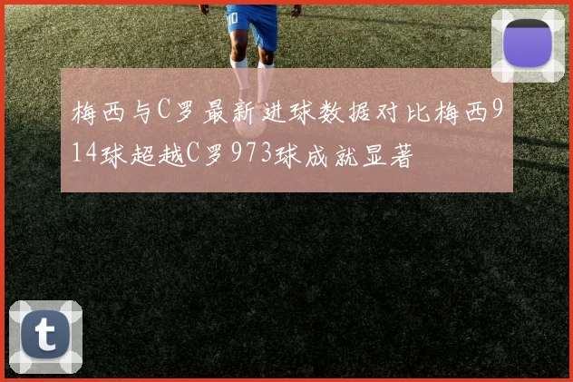 梅西与C罗最新进球数据对比梅西914球超越C罗973球成就显著